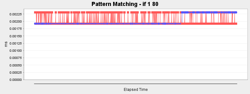 Pattern Matching - if 1 80